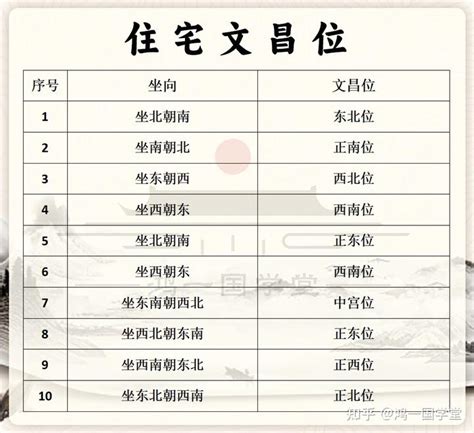 家中文昌位在哪|【家中文昌位在哪】家中文昌位在哪？如何佈置最好的文昌位？